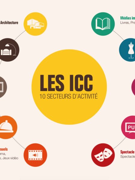 Industries Culturelles et Créatives